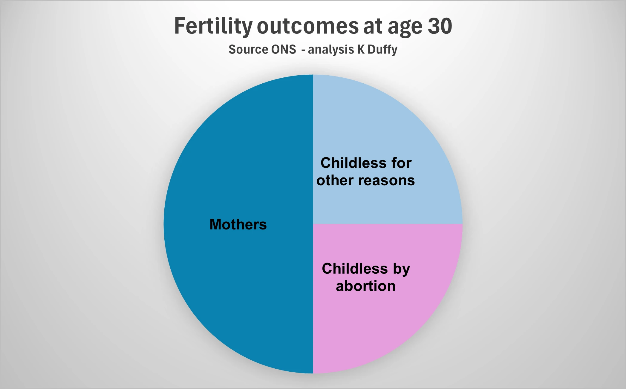 25pc-childless-by-abortion.jpg